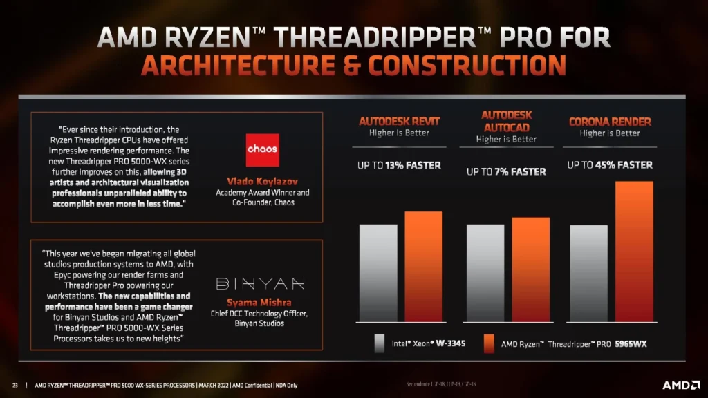 AMD официално представи процесорите Ryzen Threadripper Pro 5000WX с тактова честота до 4,5 GHz