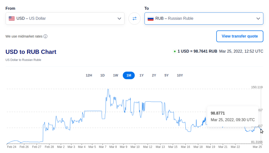 На фона на поскъпването на рублата в Русия лаптопите поевтиняха с до 20%