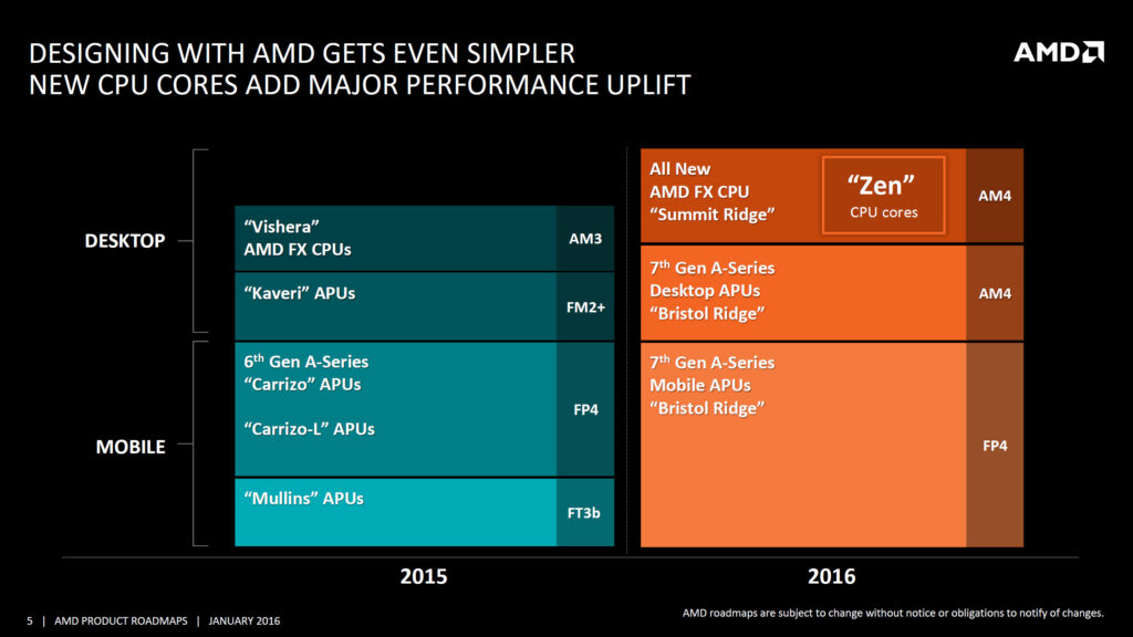 Лиза Су: жената, която успя да спаси AMD