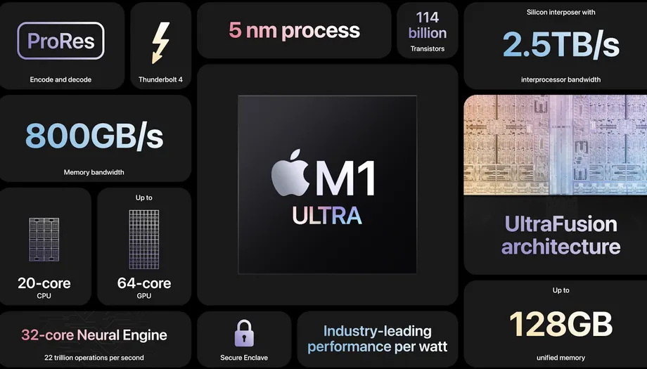 Чипът Apple M1 Ultra се оказа двойно по-производителен от предишния M1 Max