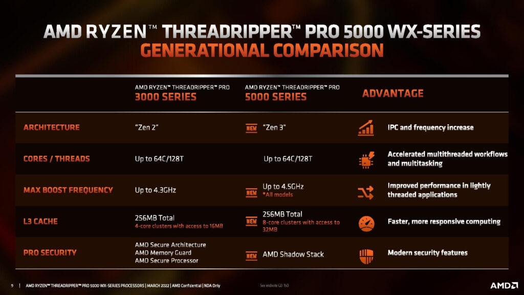 AMD официално представи процесорите Ryzen Threadripper Pro 5000WX с тактова честота до 4,5 GHz