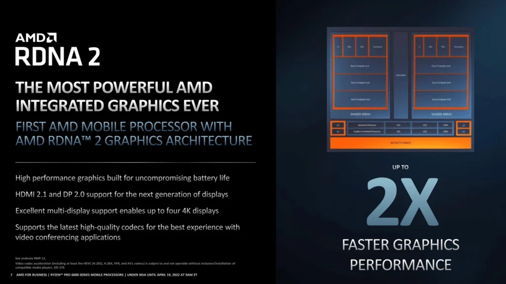 AMD представи 6 nm мобилни процесори Ryzen PRO 6000 с архитектура Zen 3+