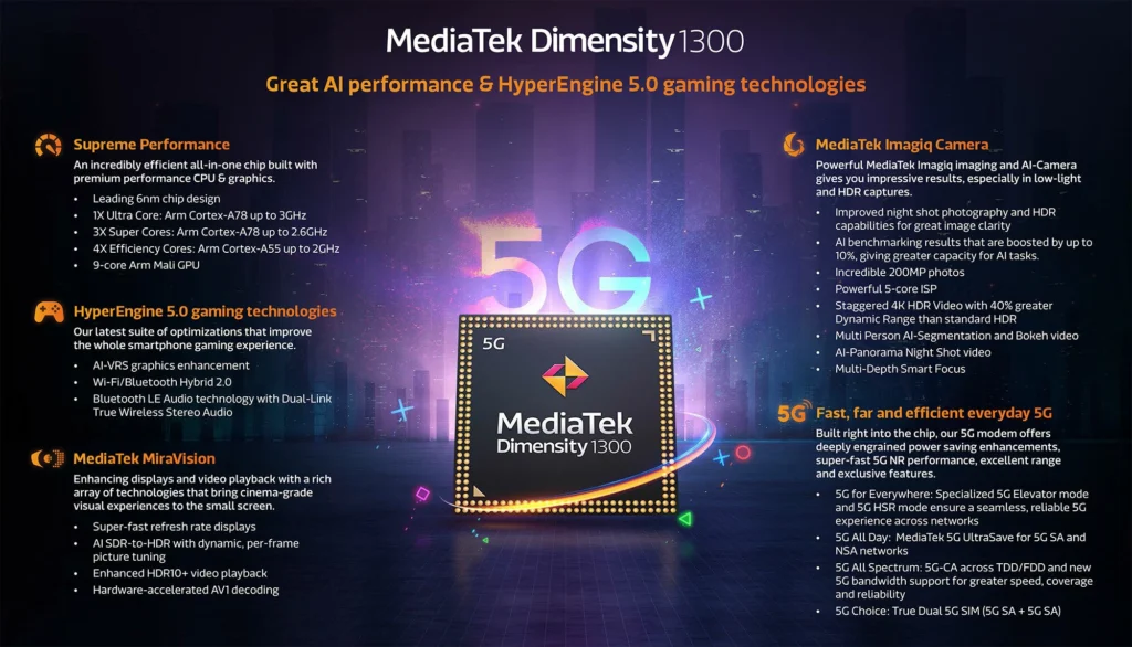 MediaTek анонсира своята нова SoC Dimensity 1300
