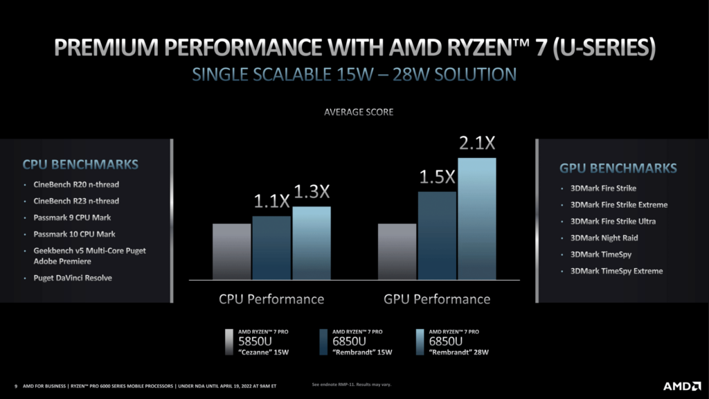 AMD представи 6 nm мобилни процесори Ryzen PRO 6000 с архитектура Zen 3+