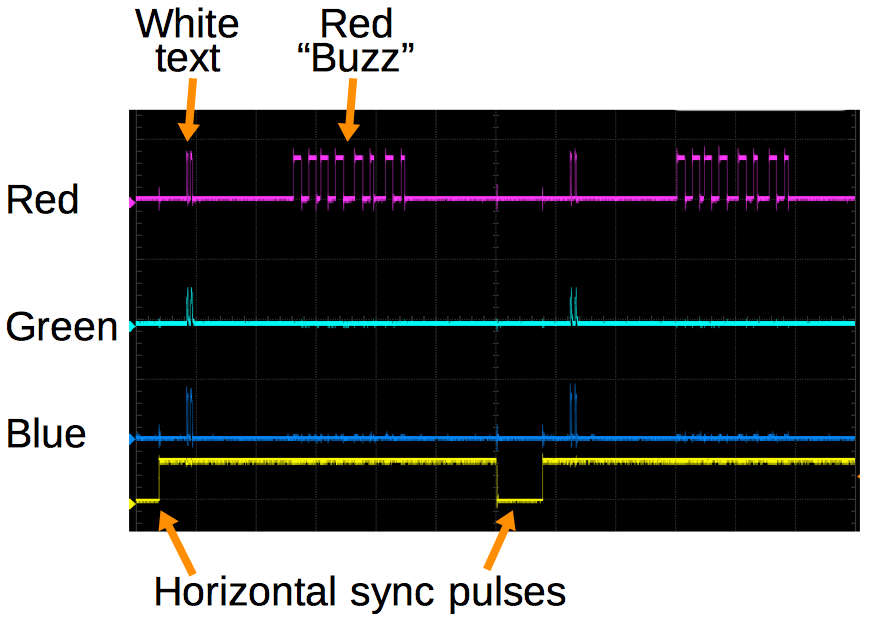 Използване на FPGA за генериране на VGA видео – втора част