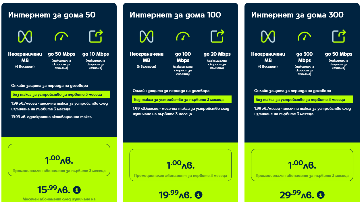 Yettel предлага бърз, безкабелен и неограничен „Интернет за дома“ през 5G мобилната си мрежа на цена от 1 лв. на месец