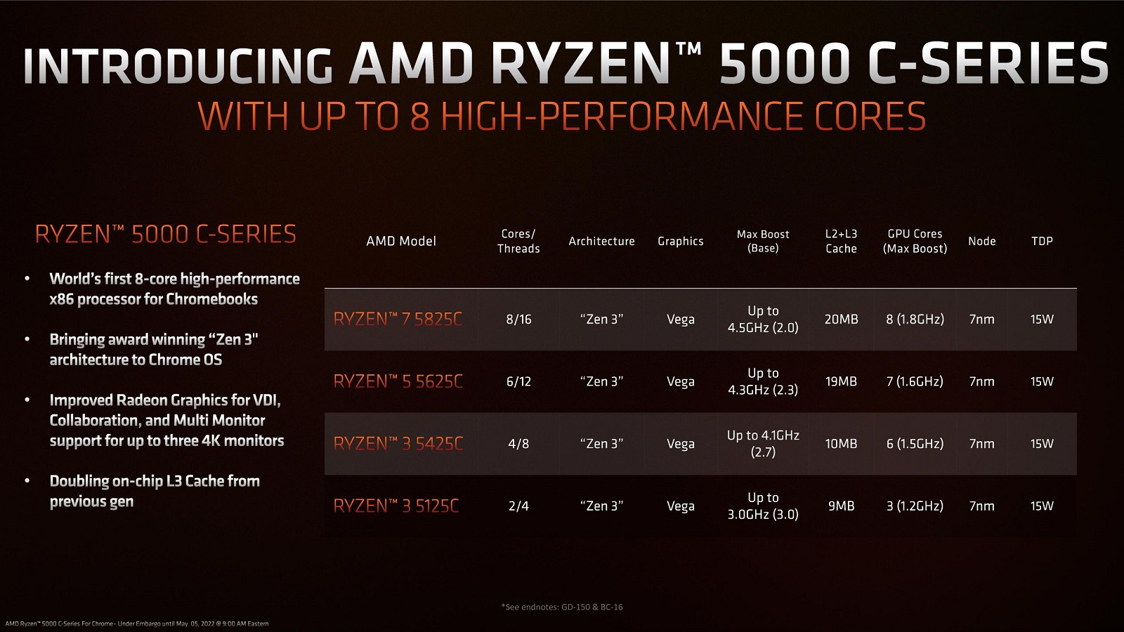 AMD представи мощните мобилни хибридни процесори AMD Ryzen 5000C
