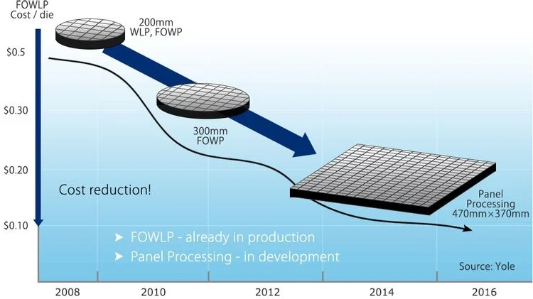 Samsung ще пусне следващо поколение Tensor чипове за Google Pixel 7, използвайки 4nm технологичен процес