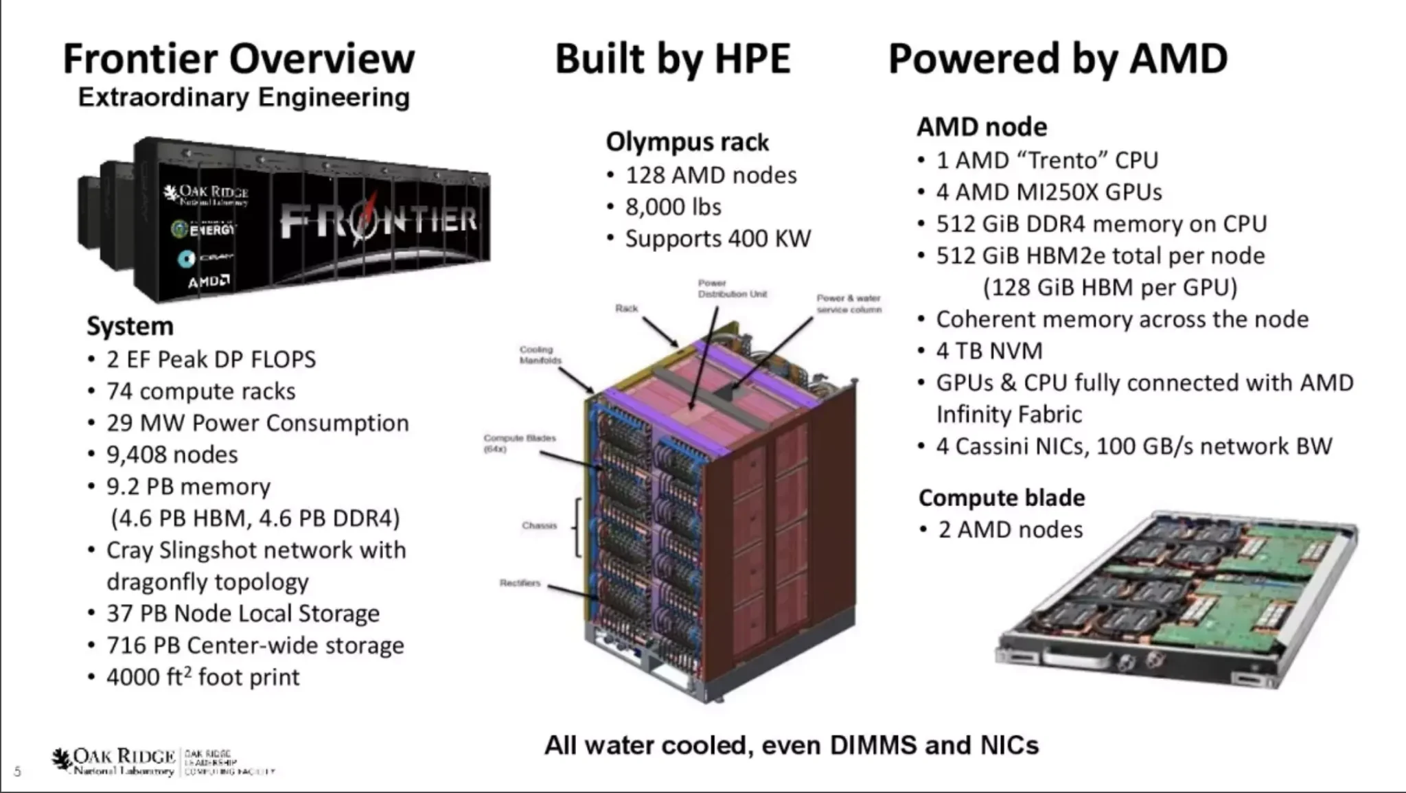 Суперкомпютърът Frontier с чипове на AMD преодоля бариерата от 1 екзафлоп