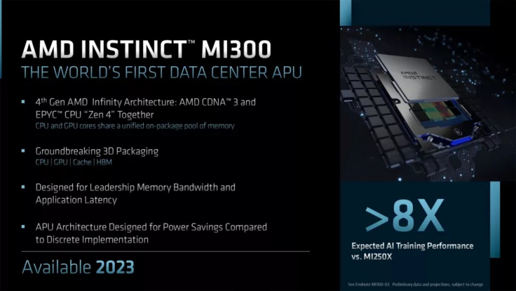 AMD представи сървърния хибриден процесор MI300 с петкратен ръст на производителността на ват