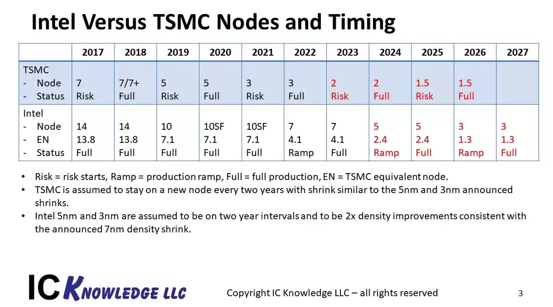 TSMC: големият гигант от малкия остров