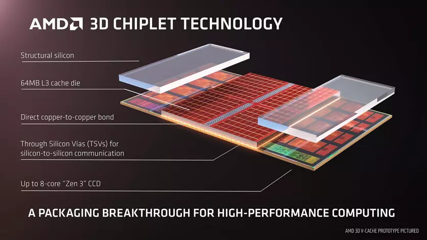 Неофициално: AMD ще предложи евтина версия на своя геймърски „3D процесор“