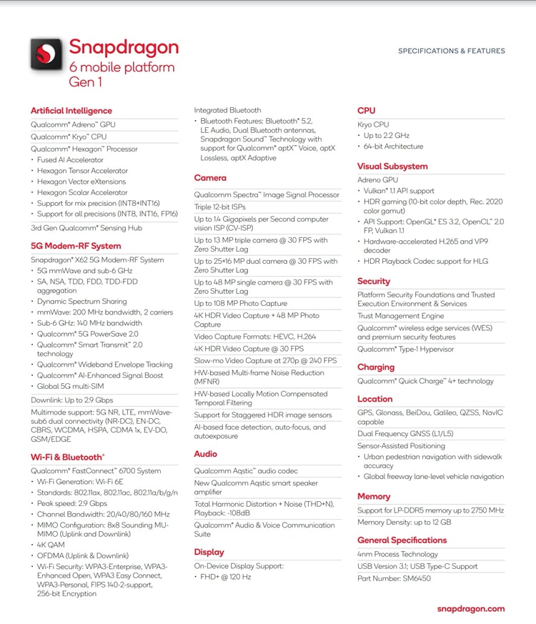 Qualcomm ще пусне 4nm чип Snapdragon 6 Gen 1 с поддръжка на 5G и Wi-Fi 6E