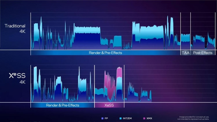 Intel в детайли и с примери разказа за работата на технологията за мащабиране на изображения XeSS