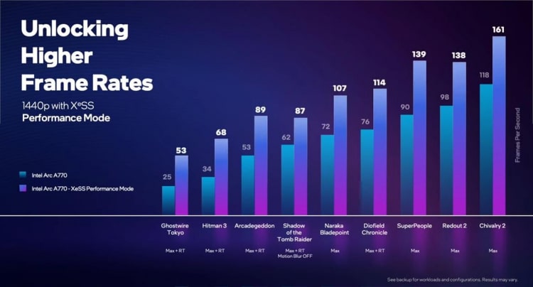 Intel в детайли и с примери разказа за работата на технологията за мащабиране на изображения XeSS