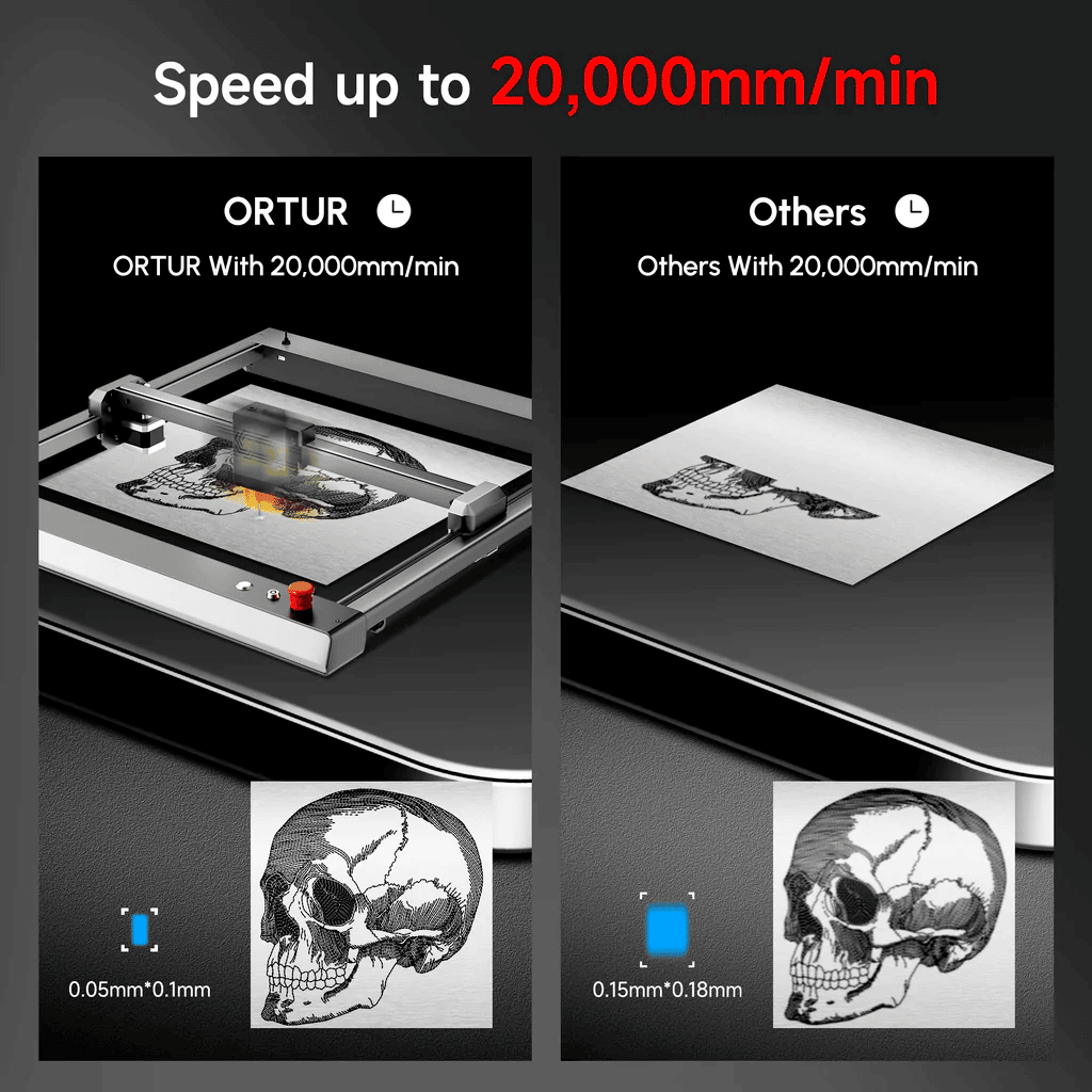 Ревю на гравьора Ortur Laser Master 3: Съвършенство с професионална прецизност