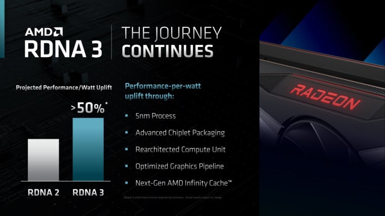 Преди премиерата на RX 7000, AMD обяви победа над Nvidia по ефективност и стойност