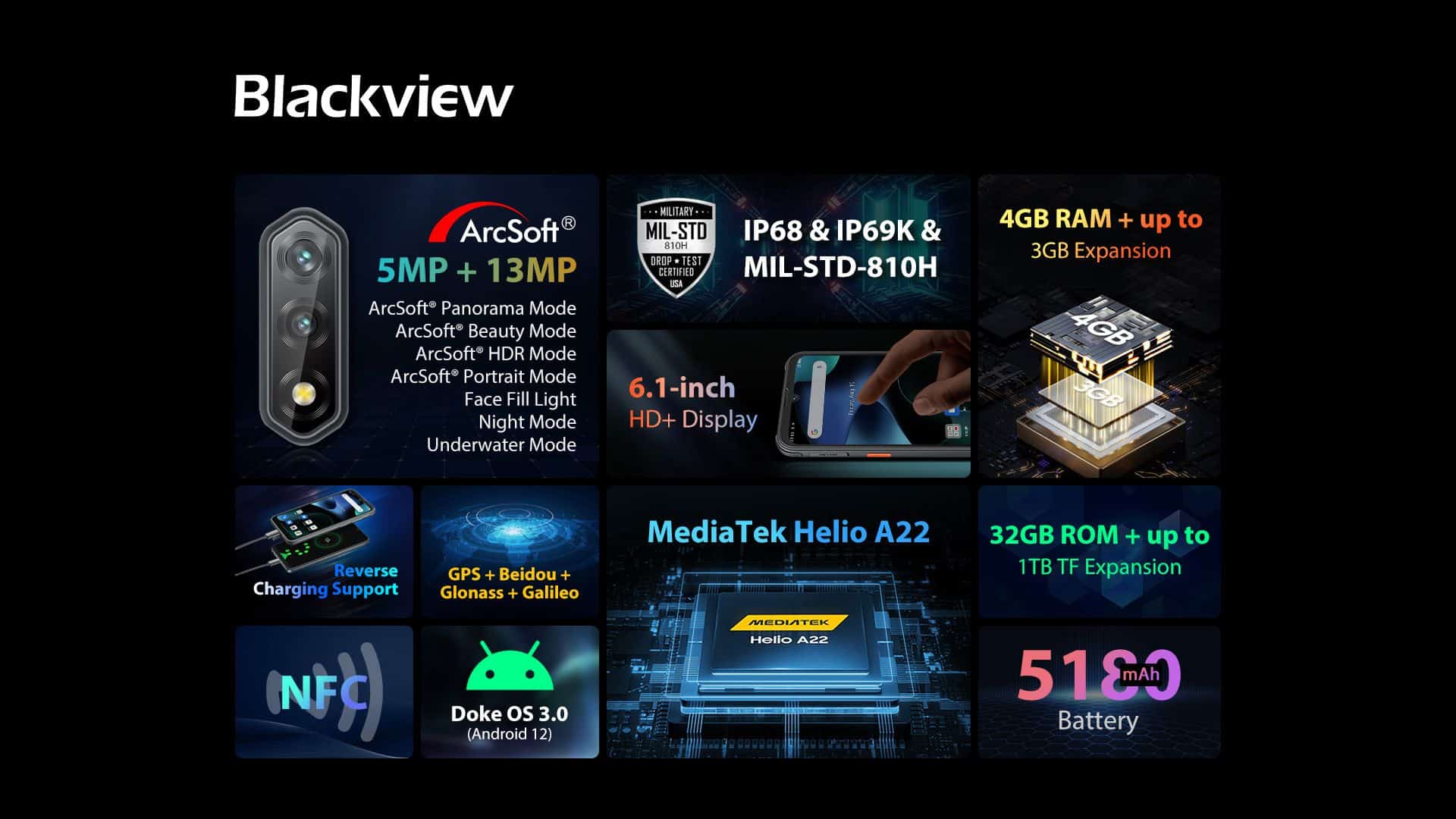 Промоцията Super Brand Day на Blackview стартира в AliExpress с до 0 отстъпка. Официален дебют на Blackview BV7100, Blackview BV5200 и OSCAL C80
