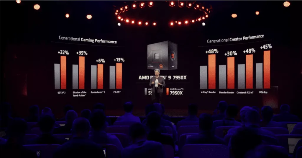 AMD Ryzen 9 7950X е с до 62% по-бърз от i9-12900K