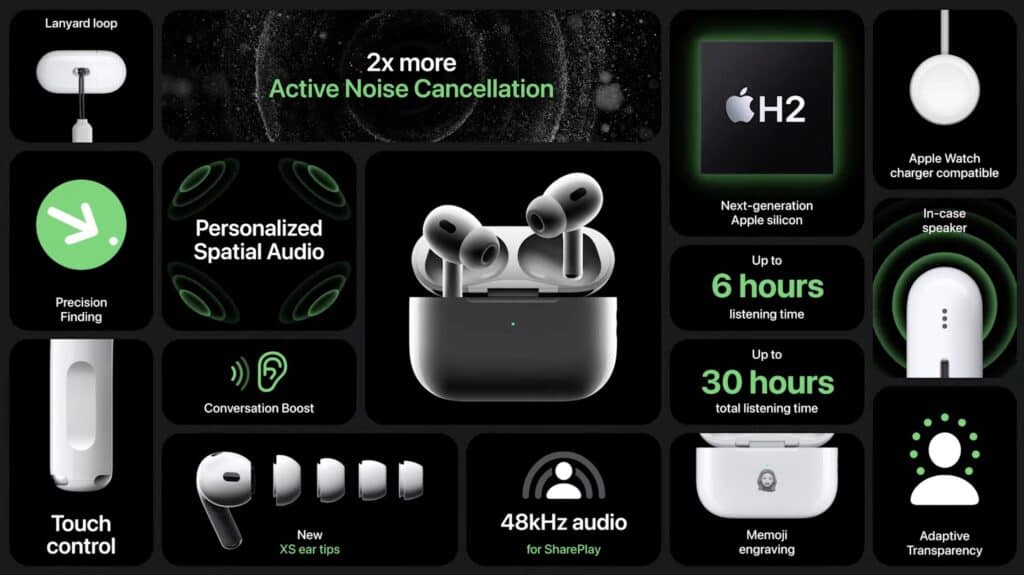 Най-важното от представянето на новите устройства на Apple на Far Out събитието вчера!