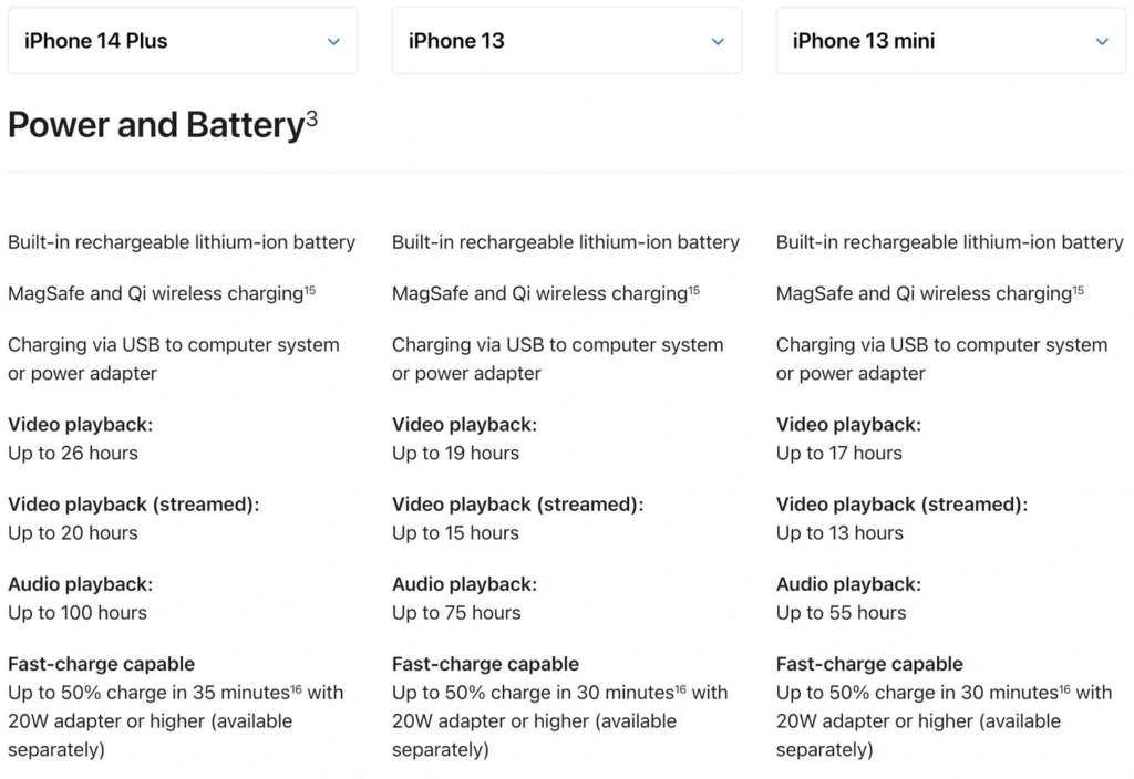 Тест на батериите на iPhone 14 серията показа добри новини, но и една лоша