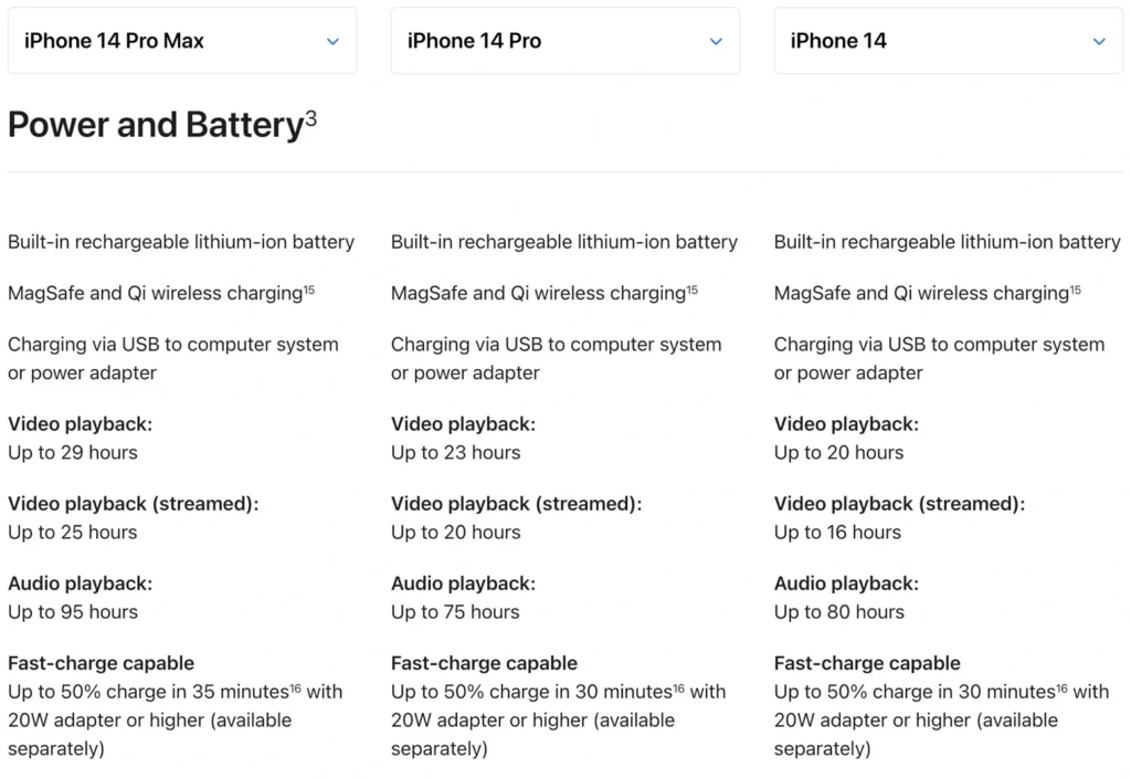 Тест на батериите на iPhone 14 серията показа добри новини, но и една лоша