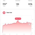Xiaomi Smart Band 7 Pro: По-голям, по-добър и по-стилен