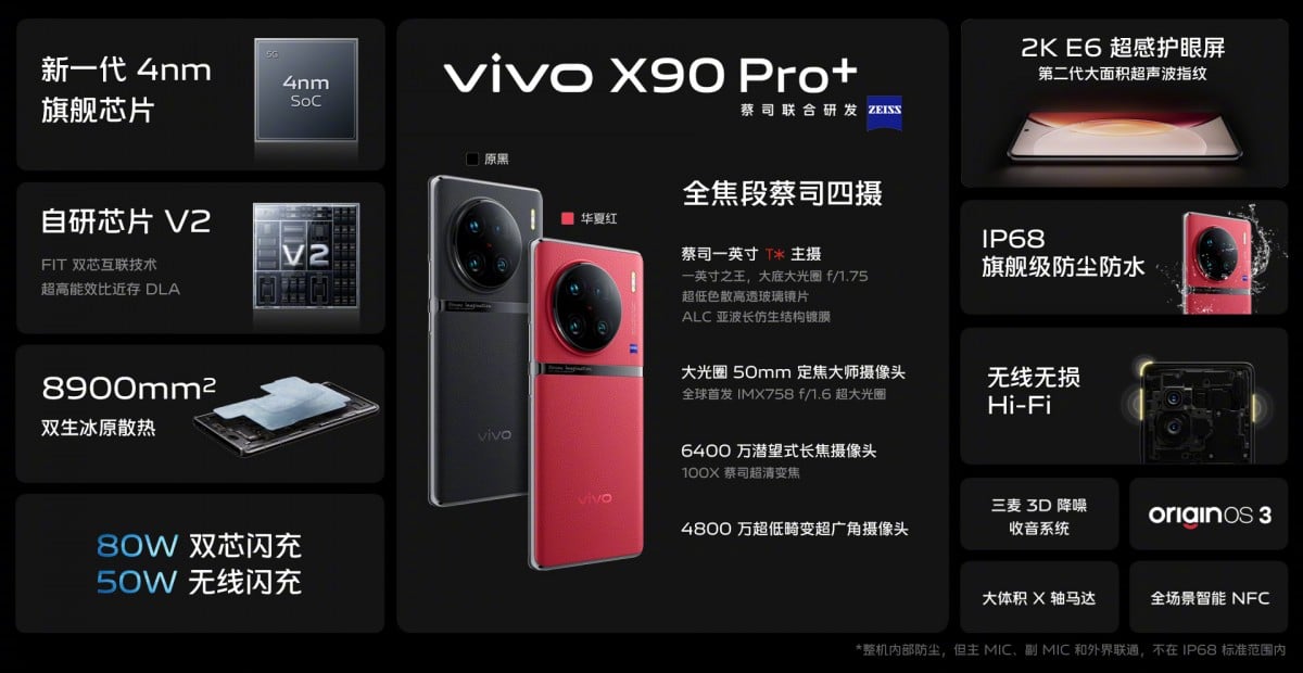 Vivo X90 Pro+ разполага с 1 инчов сензор, две телекамери и Snapdragon 8 Gen 2