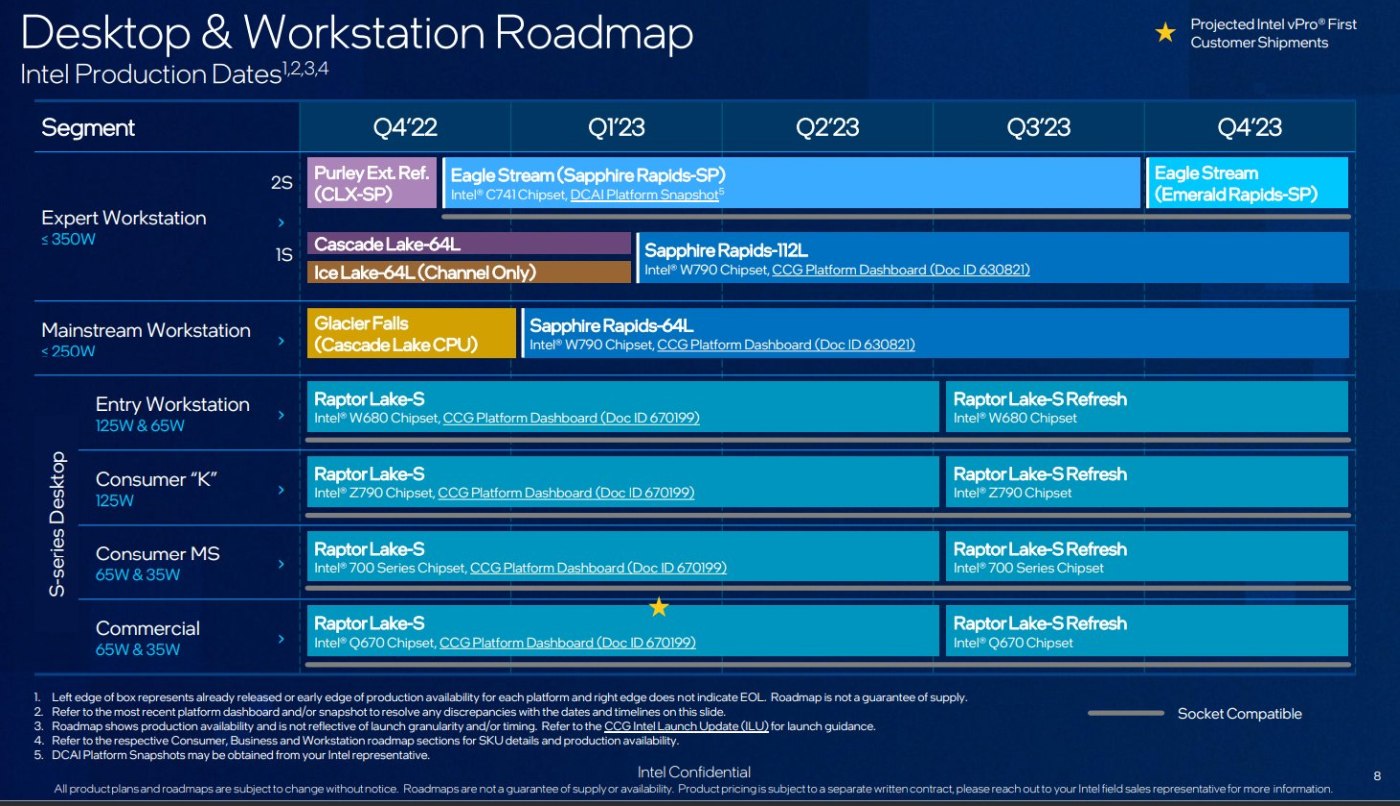 Intel може да отложи излизането на десктоп процесорите Meteor Lake-S