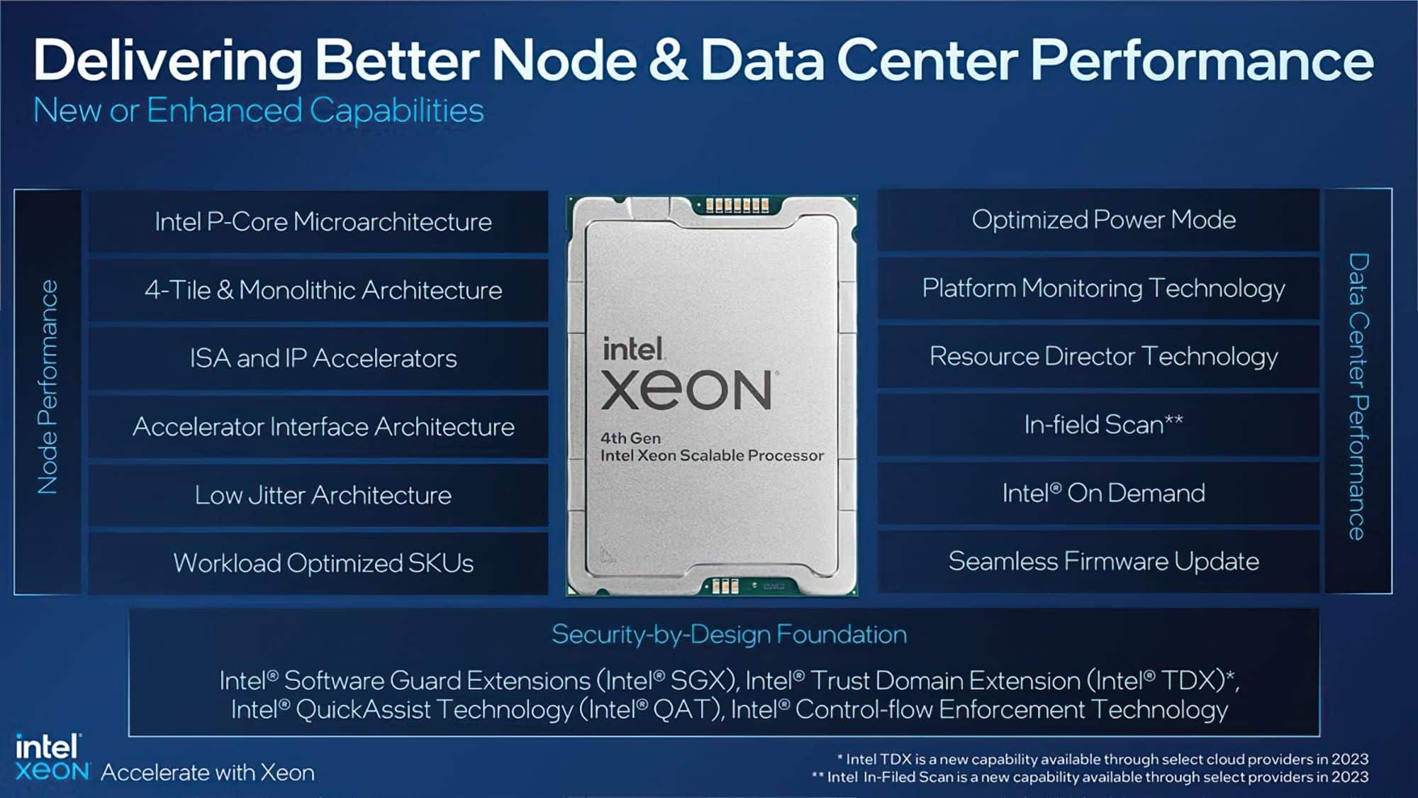 Intel представи сървърните процесори Sapphire Rapids