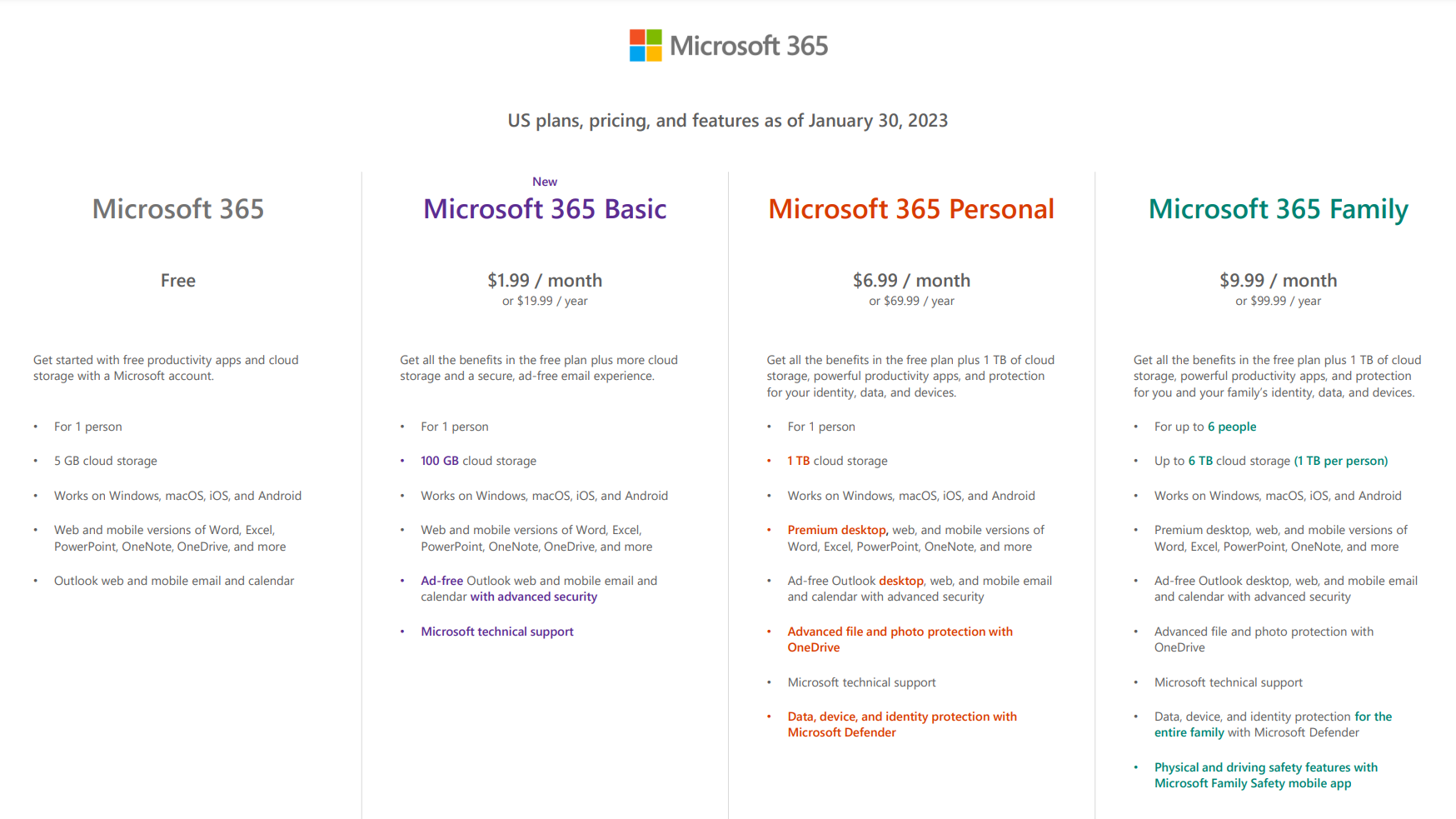 В края на януари Microsoft стартира абонамента Microsoft 365 Basic с цена <img fetchpriority=