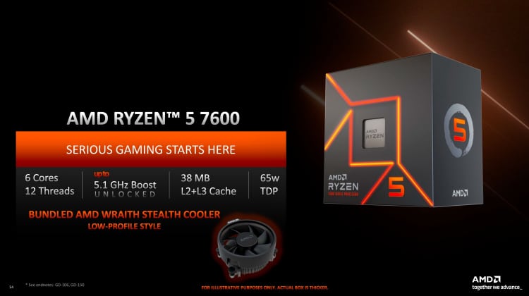 Стартираха продажбите на 65-ватовите процесори AMD Ryzen 7000