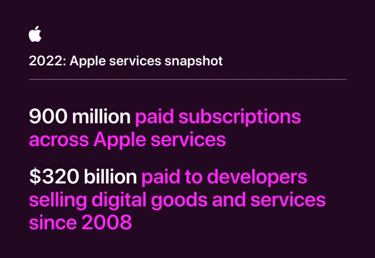 Разработчиците в App Store са спечелили 320 милиарда долара от 2008 година насам, твърди Apple