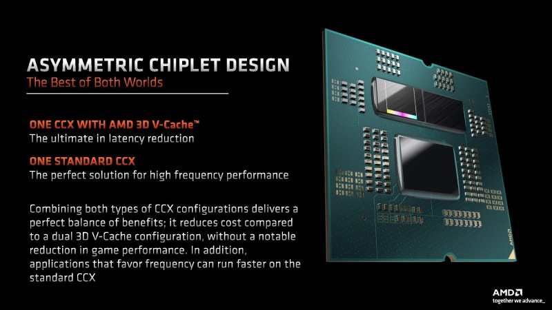 Към днешен ден Ryzen 9 7950X3D е най-бързият процесор за игри