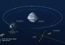 Излязоха първите резултати от наблюденията с телескопа на ESO след сблъсъка на DART с астероида