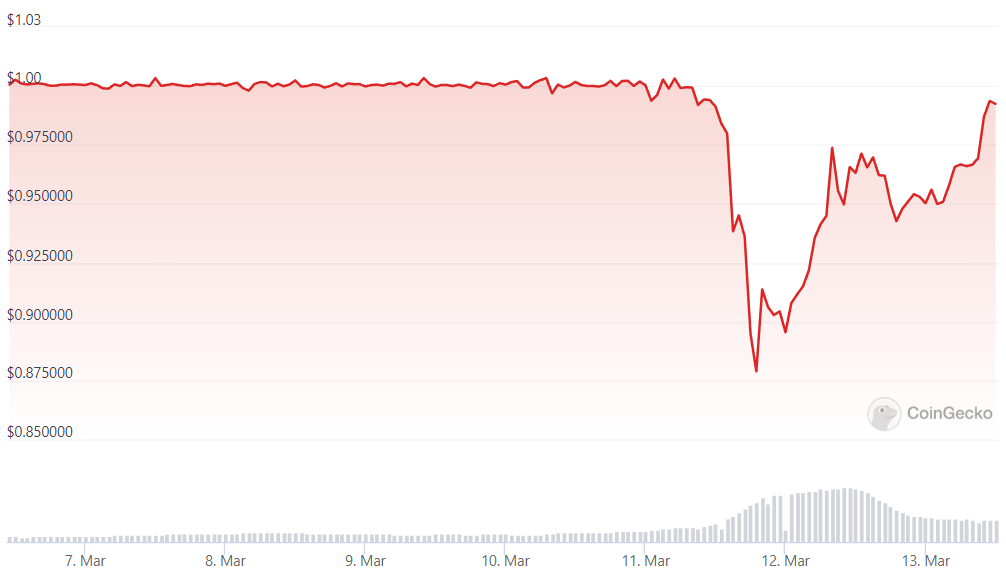 Основателят на Coinbase намекна, че компанията ще започне да предоставя банкови услуги