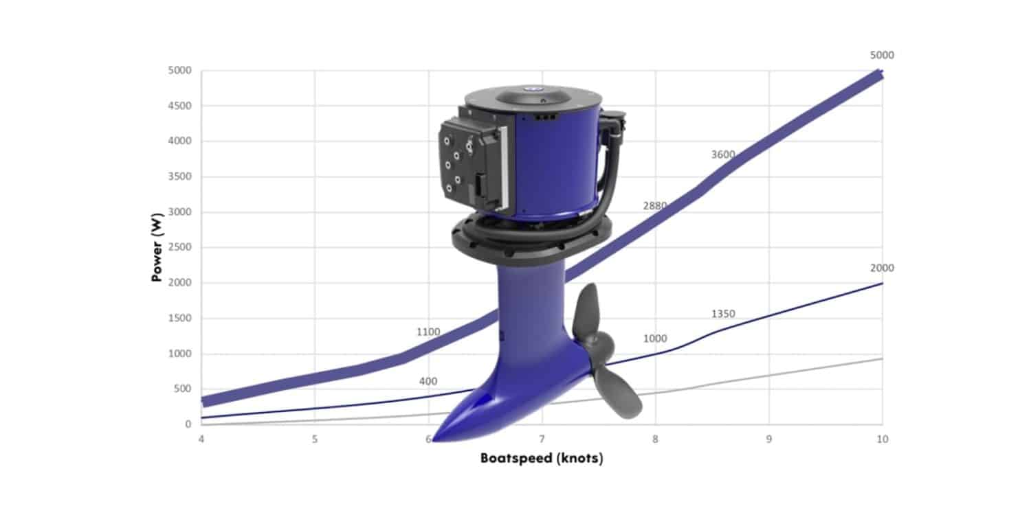 Новият електродвигател на Oceanvolt може да генерира 5 kW при 10 възела