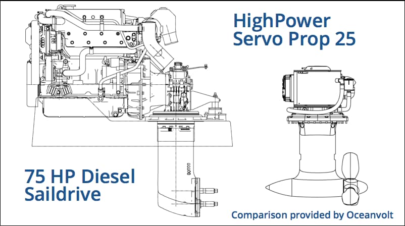 Новият електродвигател на Oceanvolt може да генерира 5 kW при 10 възела