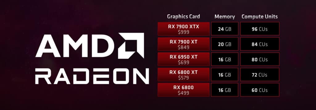 AMD се прицелва в Nvidia и подчертава значението на VRAM в съвременните игри