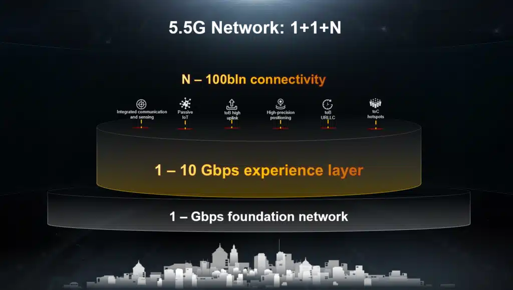 Ерата на Huawei 5.5G е почти тук: ще е 10 пъти по-бърза от 5G мрежата