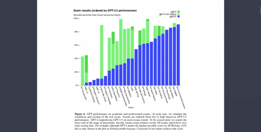 Новият езиков модел GPT-4 на OpenAI: с какво се различава от своя предшественик GPT-3.5?