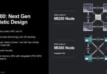 AMD разказа за архитектурата на гигантския APU Instinct MI300: 24 ядра EPYC Genoa, ускорител CDNA 3 и 128 GB HBM3