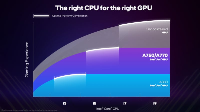 Intel анонсира Balanced Builds – балансирани комплекти от своите процесори и видео карти на цена от 3