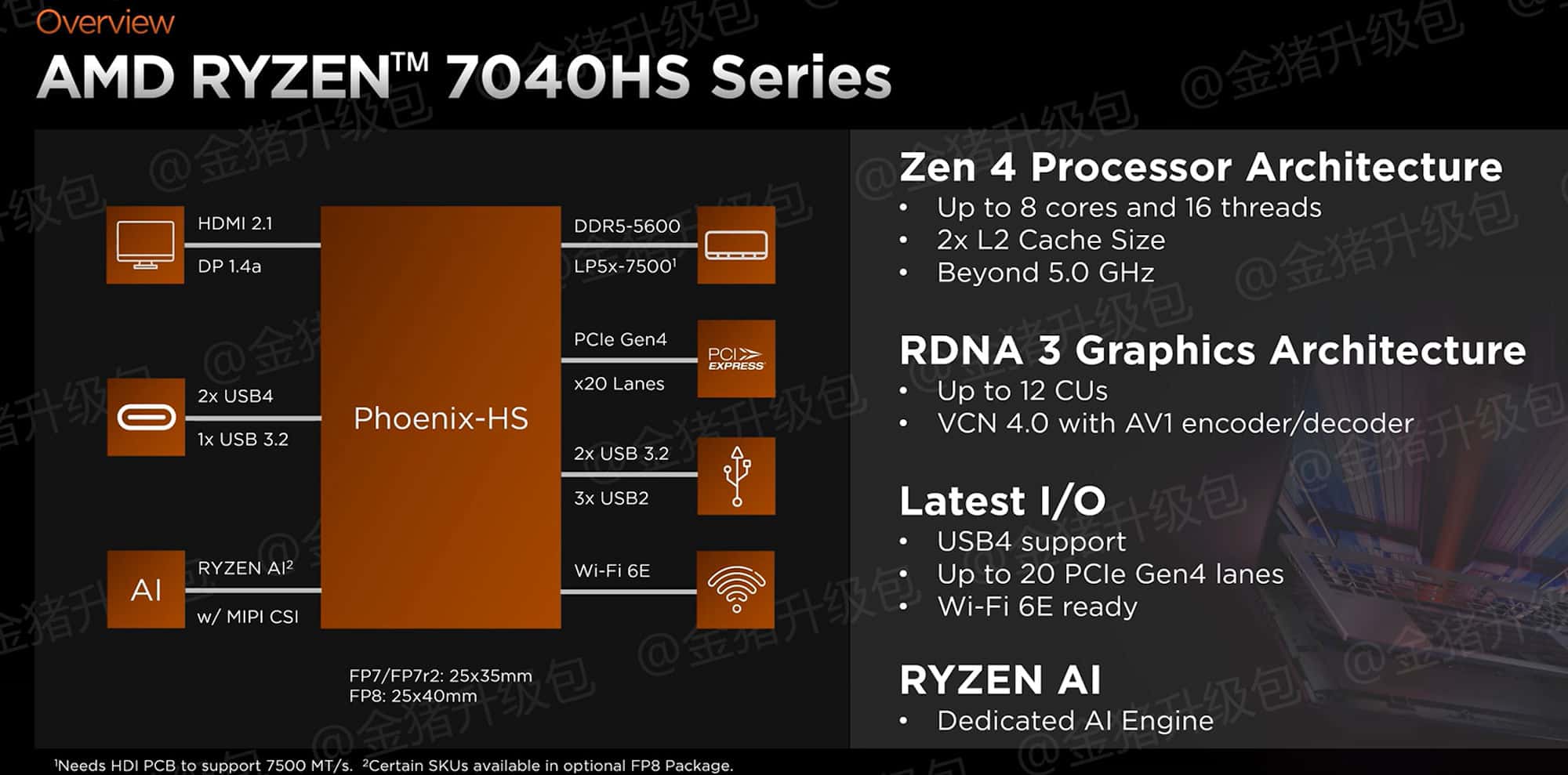 Нова порция тестове за мобилния процесор AMD Ryzen 7 7840HS