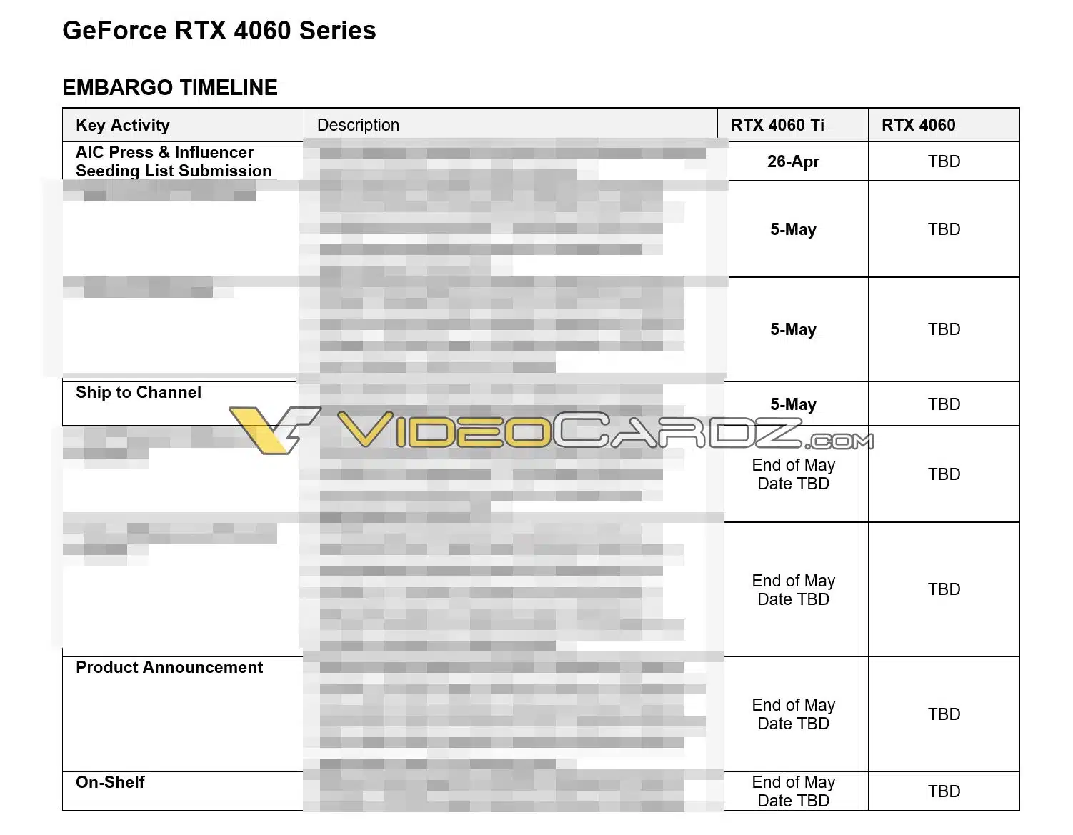GeForce RTX 4060 Ti ще бъде пуснат в продажба в края на май