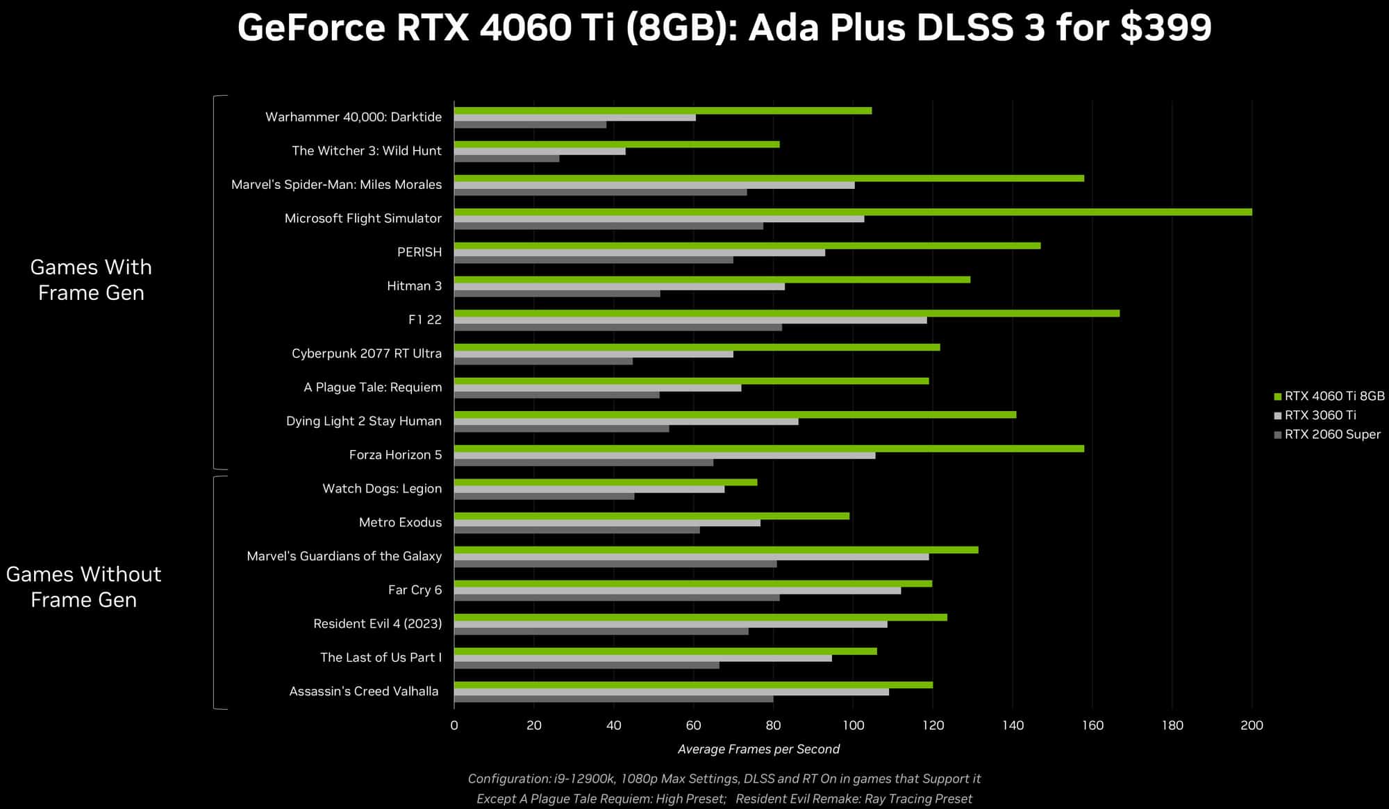NVIDIA представи GeForce RTX 4060 за 9 и две версии на RTX 4060 Ti на цени от 9 – най-достъпните карти с DLSS3