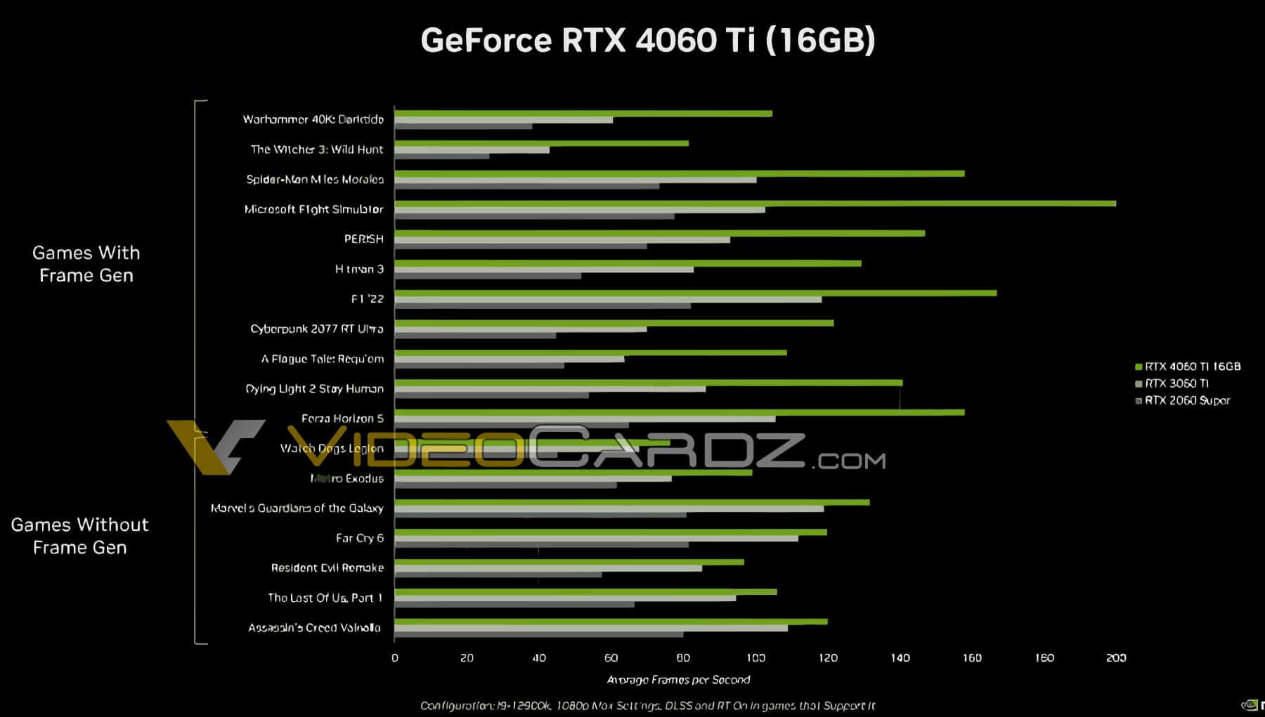 NVIDIA днес ще представи две GeForce RTX 4060 Ti на цена от 9 и GeForce RTX 4060 – характеристиките вече са известни