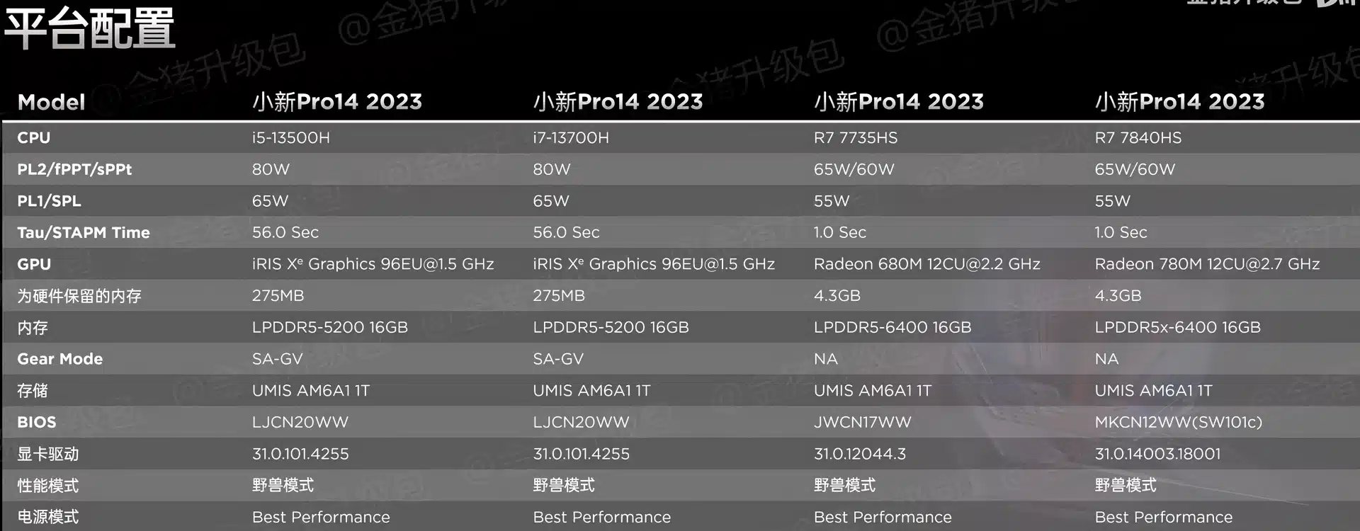 Нова порция тестове за мобилния процесор AMD Ryzen 7 7840HS