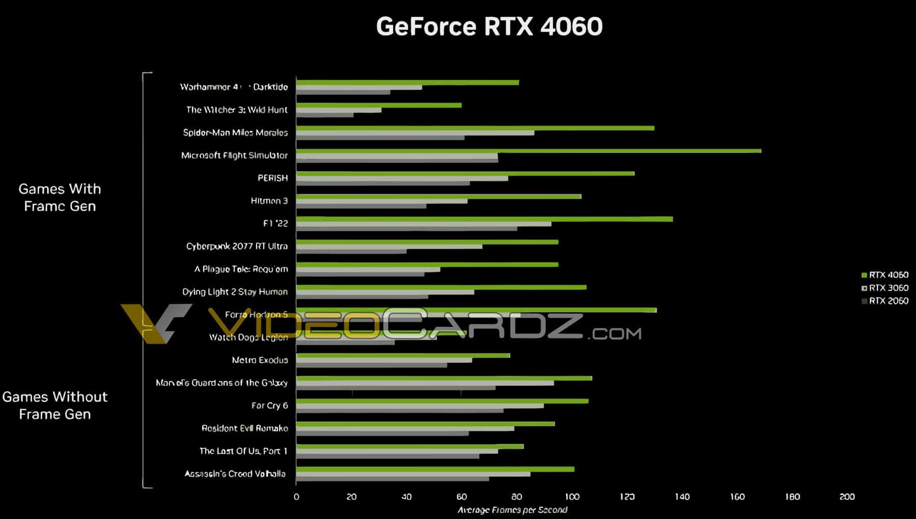 NVIDIA днес ще представи две GeForce RTX 4060 Ti на цена от 9 и GeForce RTX 4060 – характеристиките вече са известни