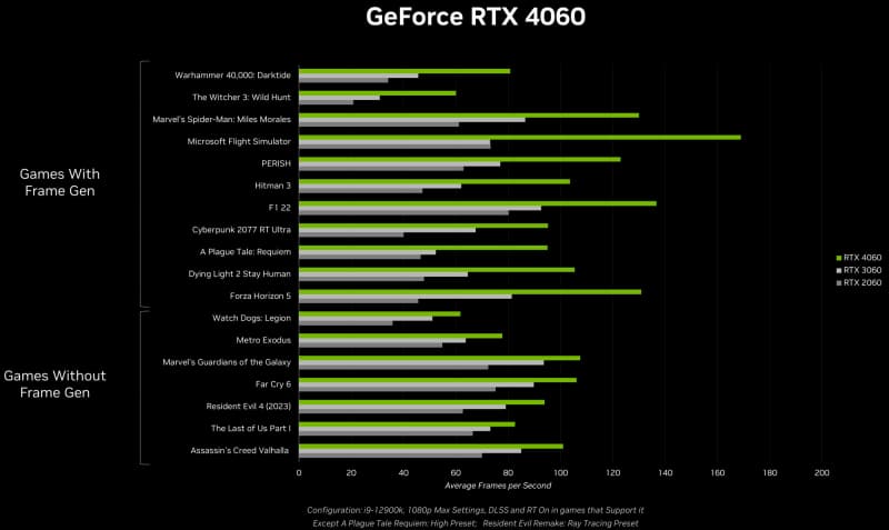 NVIDIA представи GeForce RTX 4060 за 9 и две версии на RTX 4060 Ti на цени от 9 – най-достъпните карти с DLSS3